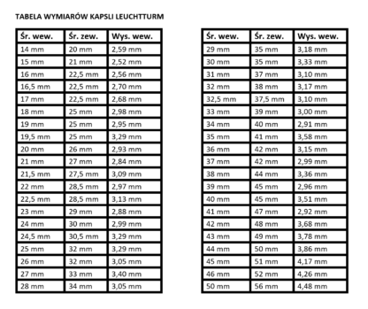 Tabela wymiarów kapsli Leuchtturm - GoldBroker.pl